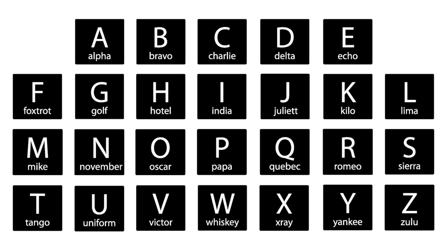 Military Alphabet