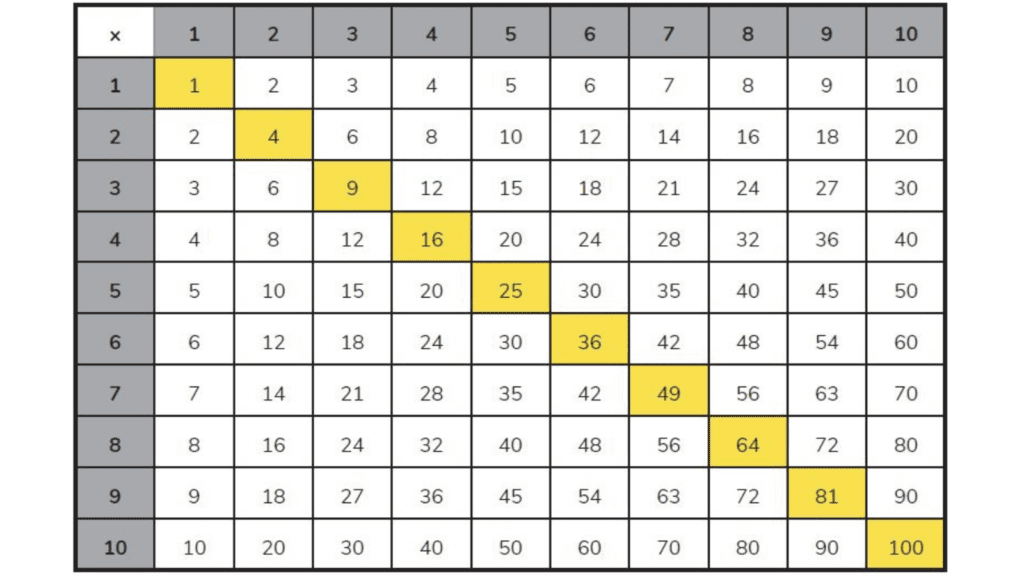 100 Square 100 Multiplication Chart 20250110 140720 0000 image