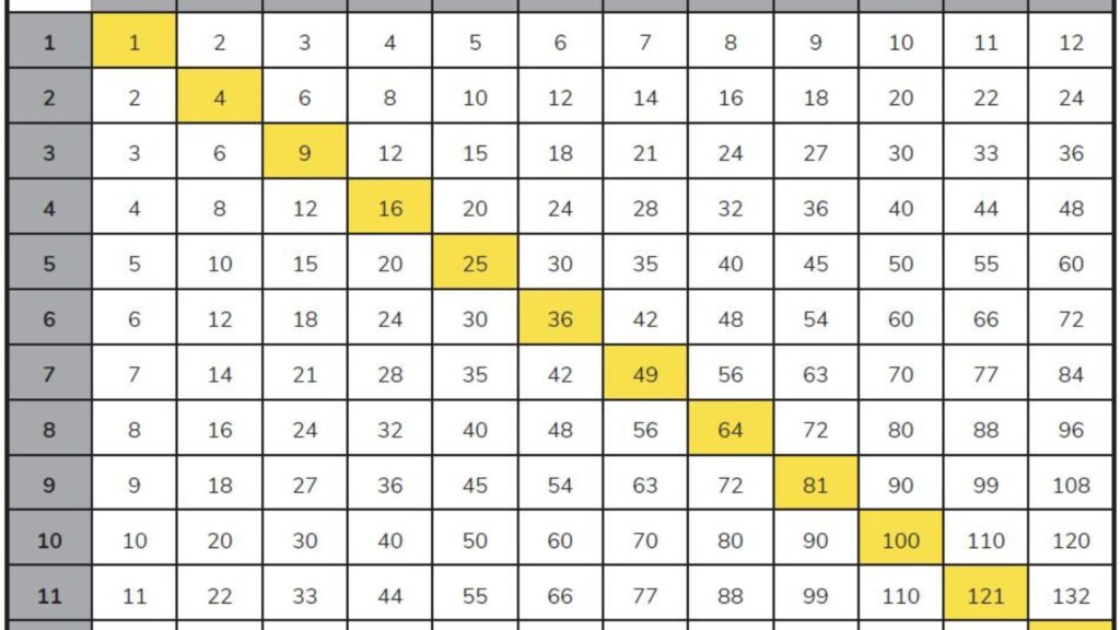 12 Multiplication Chart 20250110 135726 0000 image