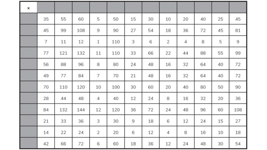 Another times tables grid variation – scrambled numbers 20250110 142348 0000 image