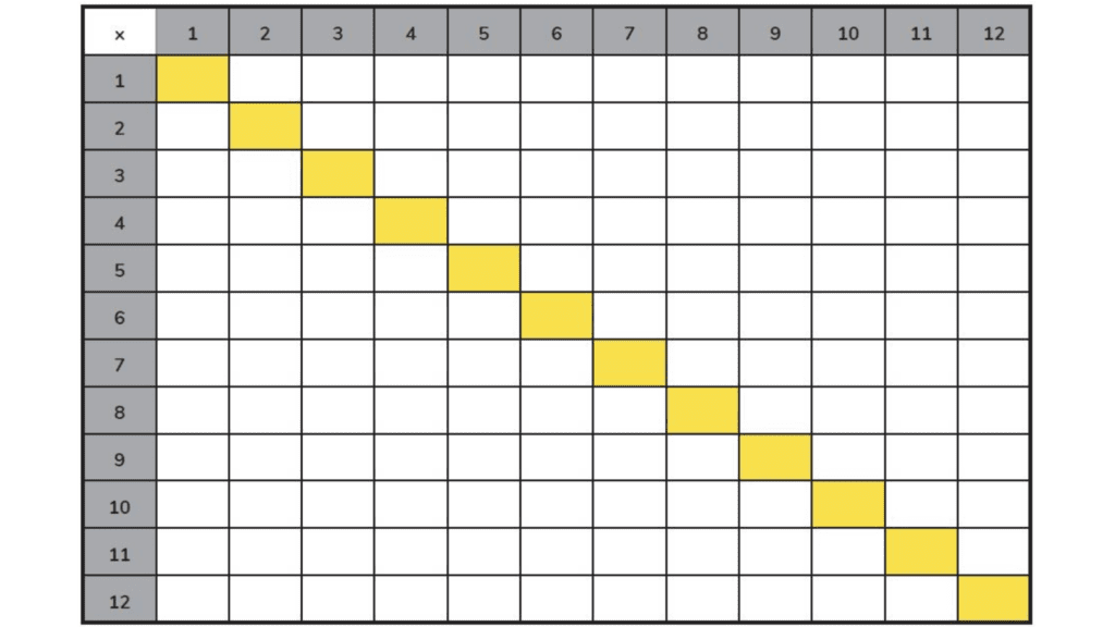 Blank Multiplication Chart 20250110 141246 0000 image