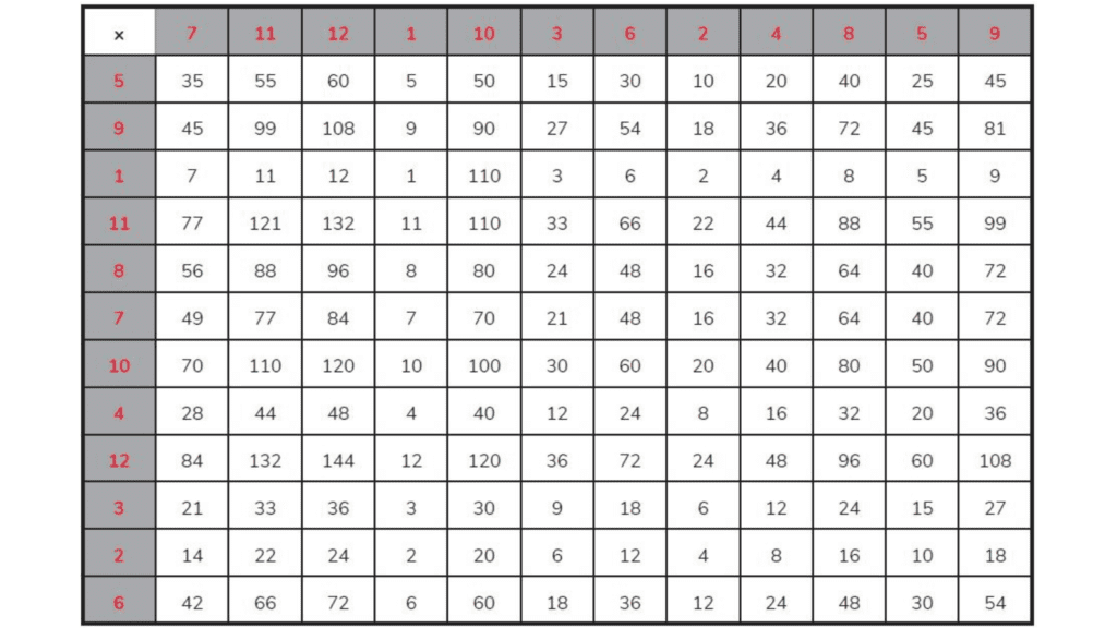 The ‘solved multiplication chart. 20250110 142744 0000 1 image