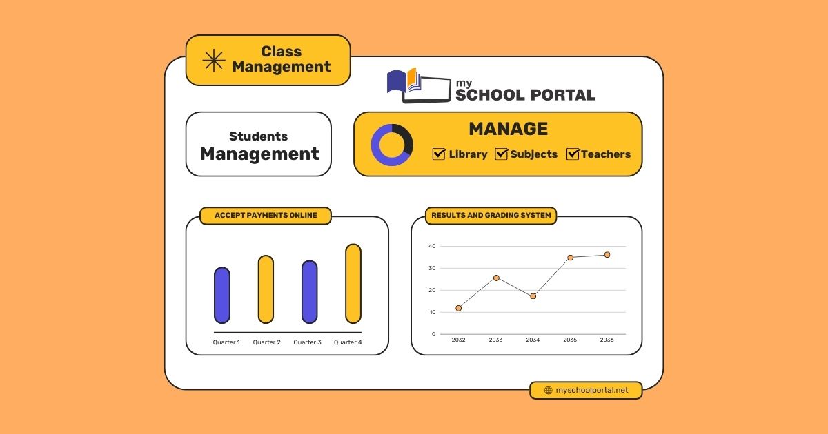 School Management Solution in Nigeria